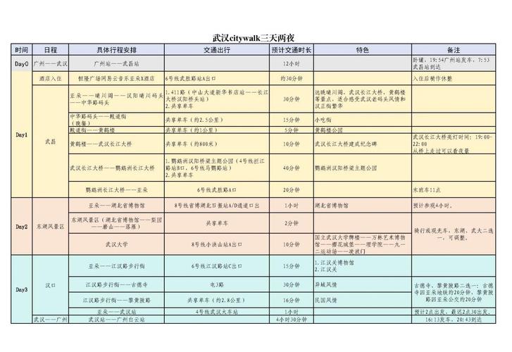 从武汉到广州自驾游攻略