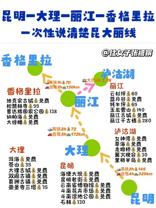 自驾游丽江大理香格里拉