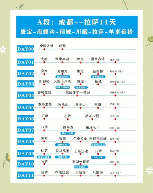 川藏 青藏 自驾游攻略