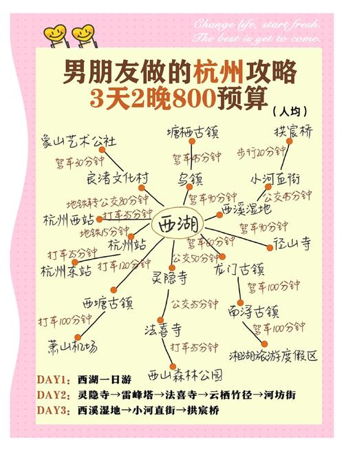 2025杭州自驾游攻略