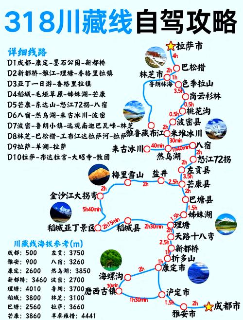 318川藏线自驾游游记