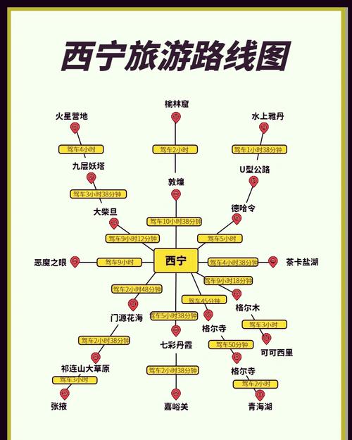北京 西宁 自驾游攻略
