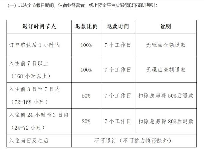 国家规定酒店几点退房