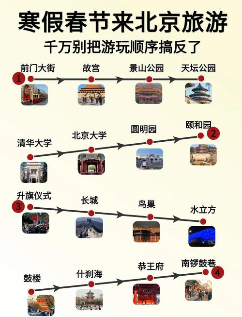 北京自驾游攻略2025