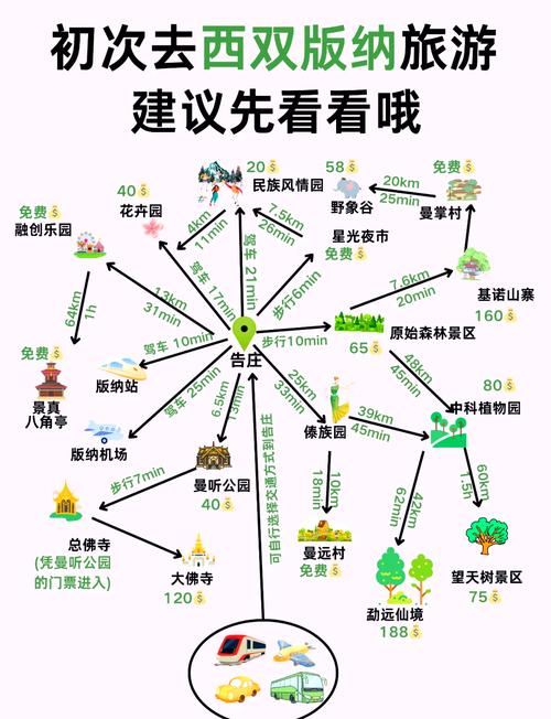 重庆西双版纳自驾游攻略