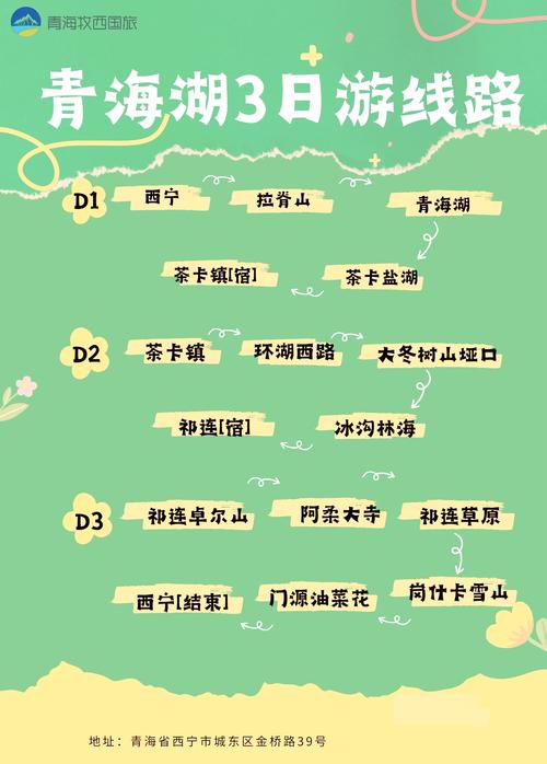 西宁 青海 自驾游攻略