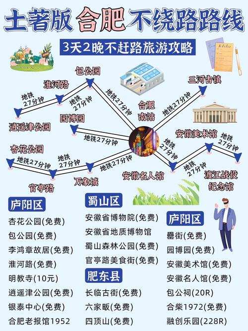 合肥到北京自驾游沿途景点