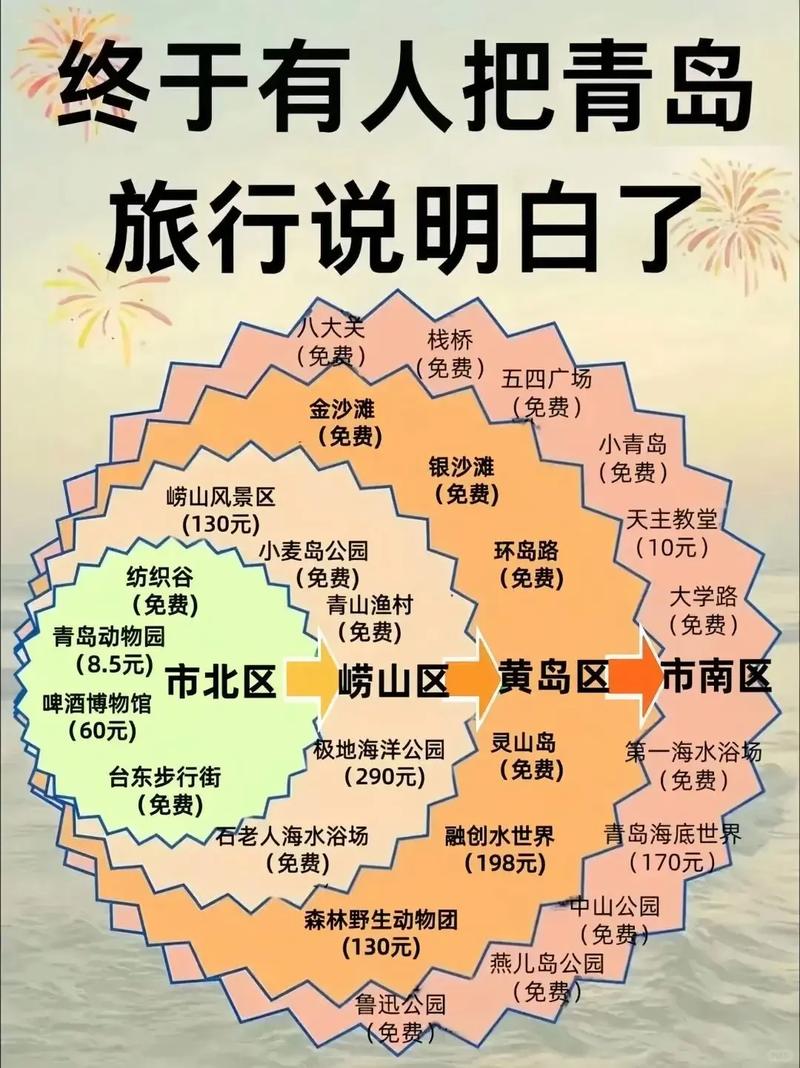 杭州 青岛 自驾游攻略