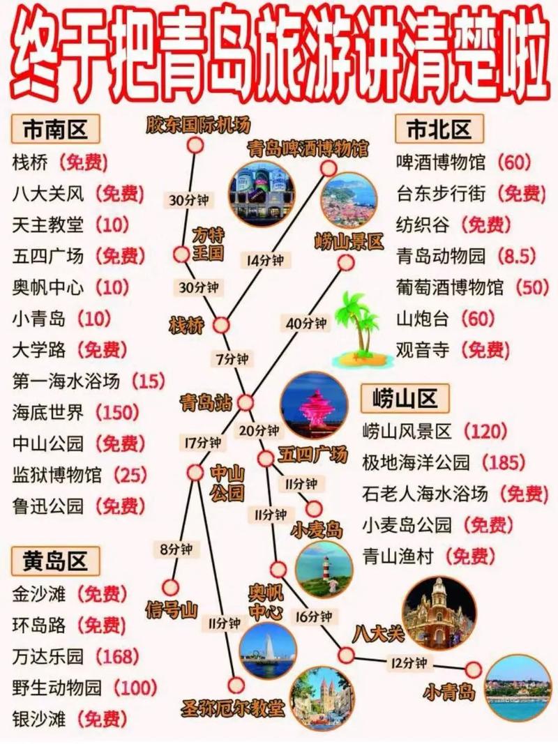 杭州 青岛 自驾游攻略