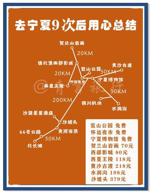 西宁 银川 自驾游攻略