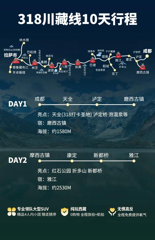 川藏线318自驾游攻略