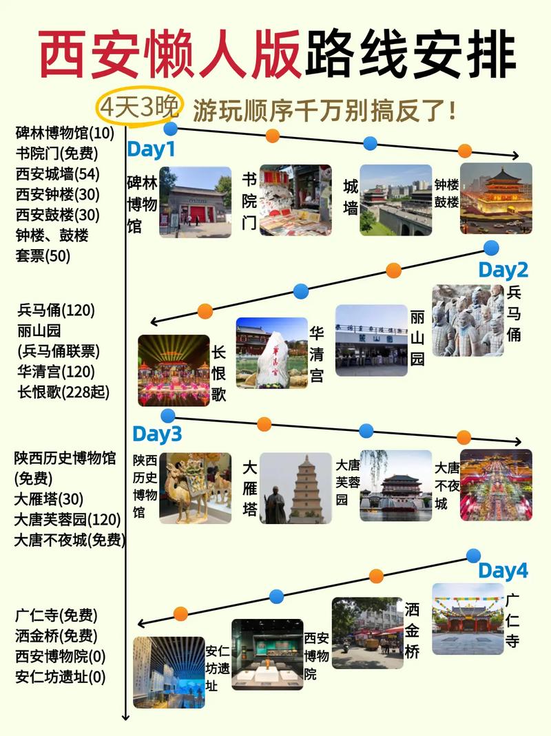 长沙 西安 自驾游攻略