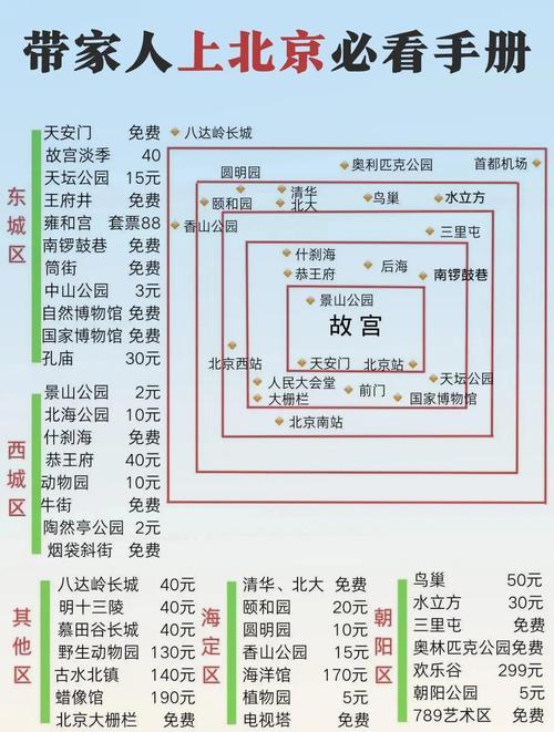 北京景点地图全图高清版本