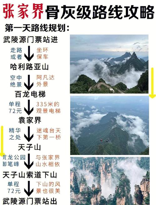 自驾游 张家界旅游攻略