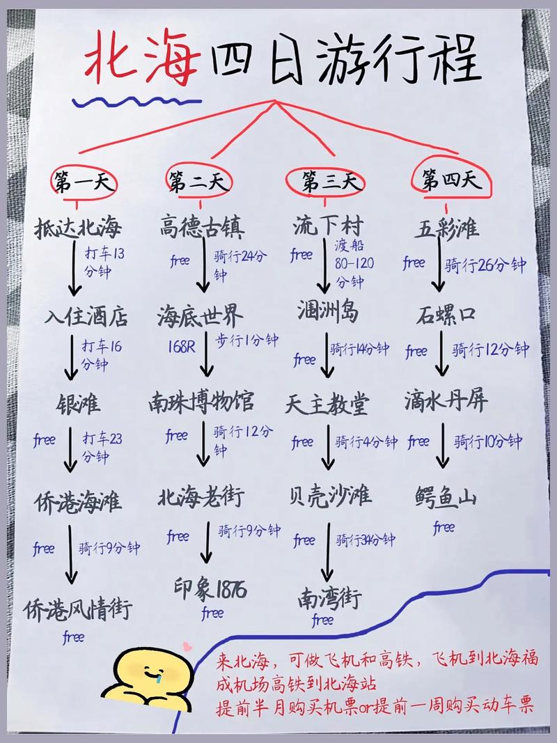 从昆明到北海自驾游攻略