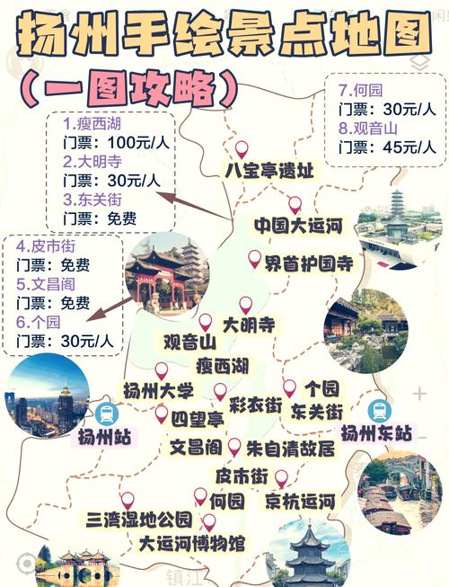 到扬州住哪里离景点比较近