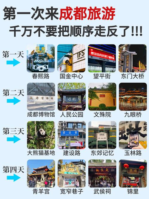 深圳 成都 自驾游攻略