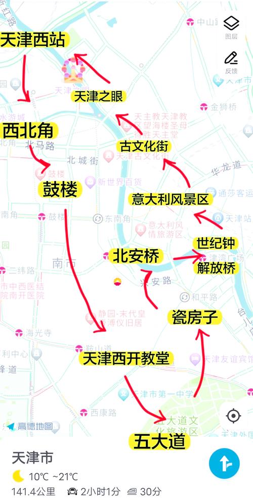 北京 天津 自驾游攻略