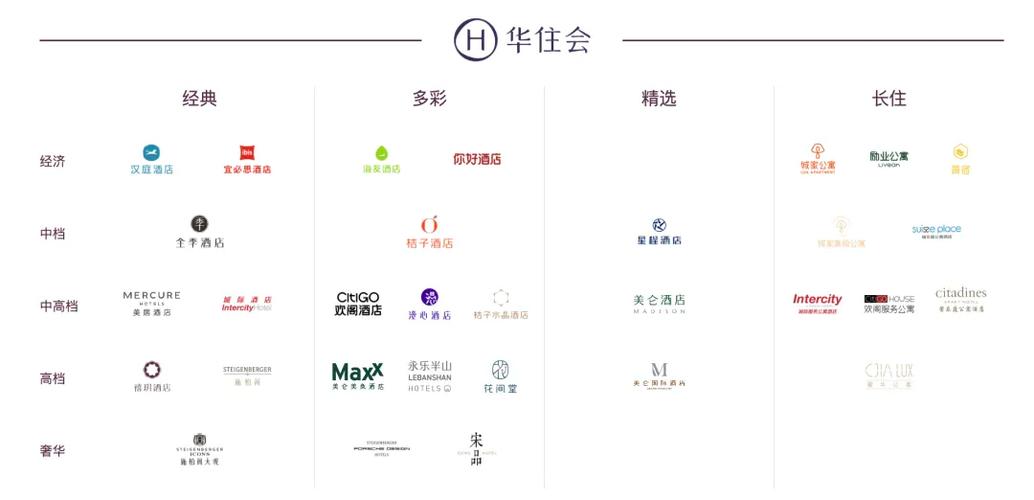 华住酒店集团官网加盟