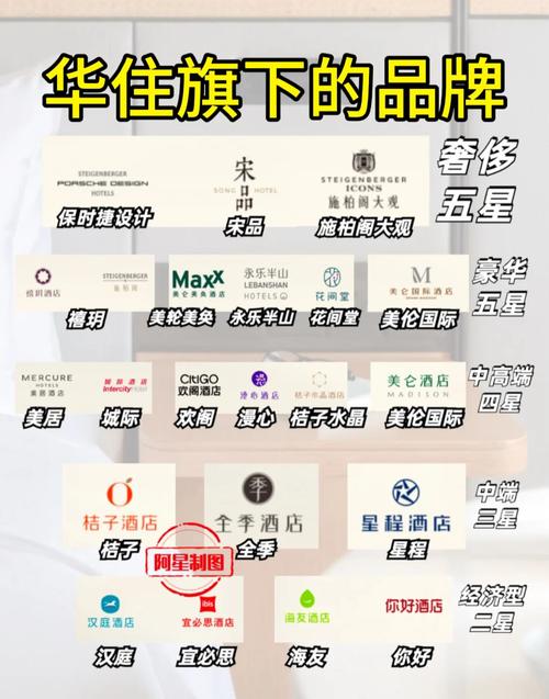 华住酒店集团官网加盟