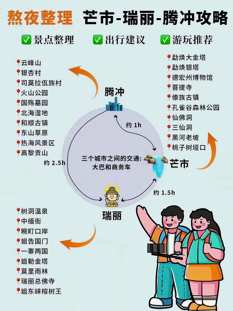 云南腾冲热点旅游景点介绍