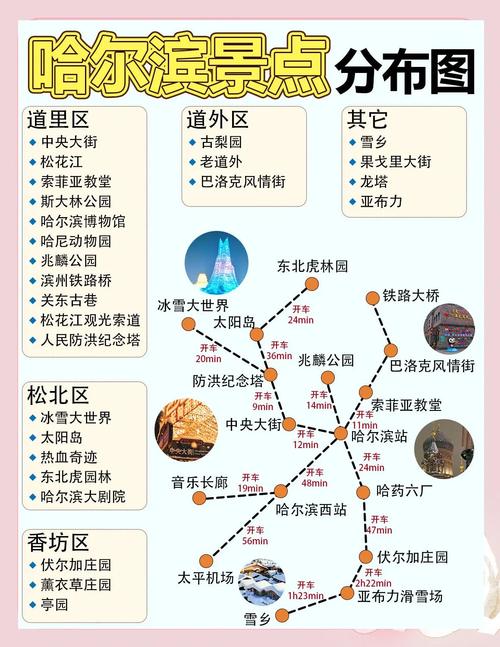 哈尔滨市旅游攻略景点必去
