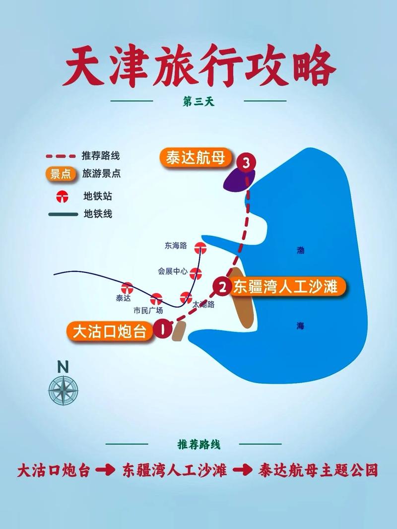 从天津出发的自驾游攻略