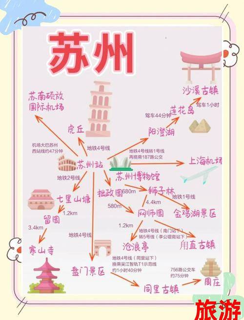 自驾游苏州攻略2025