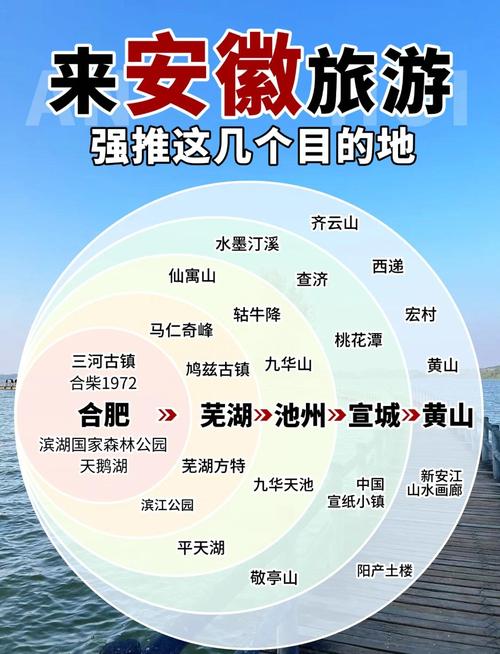 安徽哪些旅游景点门票免费