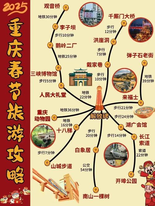 春节 重庆出发 自驾游