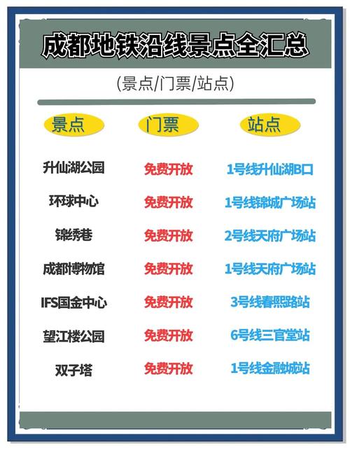 成都地铁10号线沿线景点