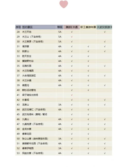 湖北旅游年票包括哪些景点