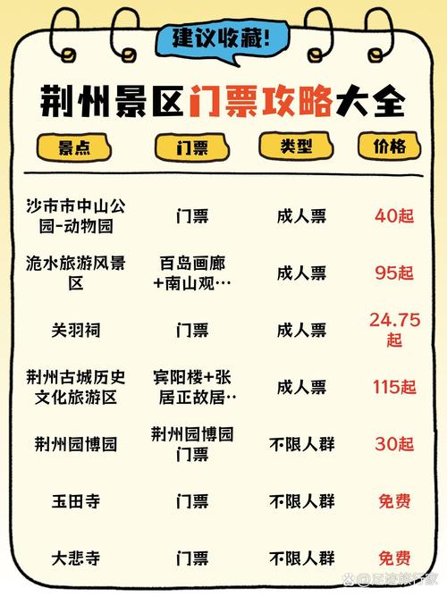 湖北旅游年票包括哪些景点