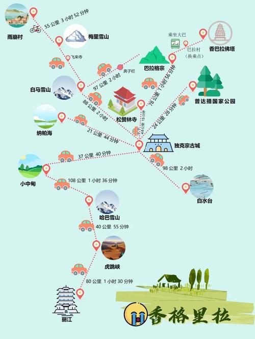 香格里拉 自驾游 攻略