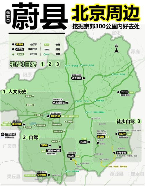 北京 周边 自驾游攻略