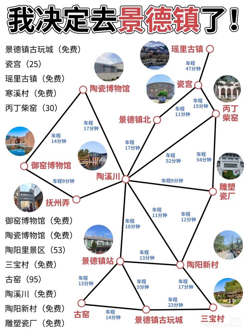 景德镇自驾游一日游攻略