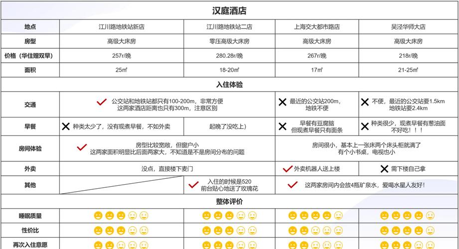 汉庭酒店几点可以入住