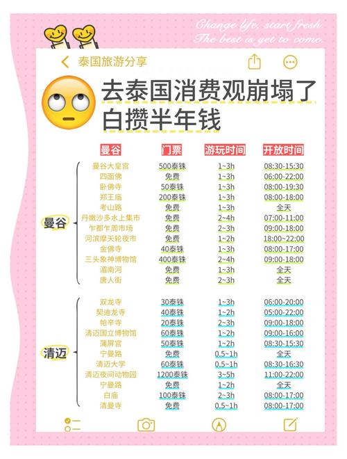 泰国住酒店要给小费吗