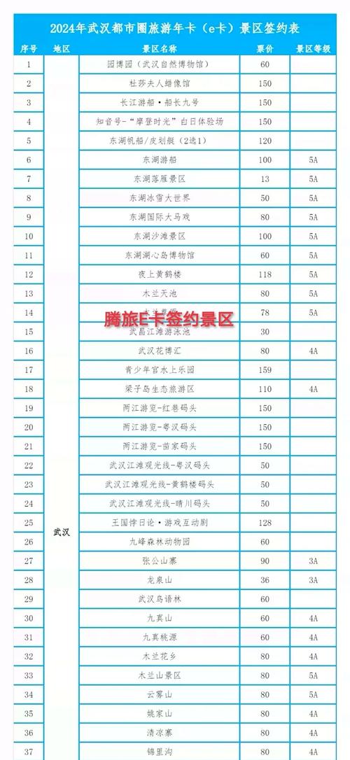 全国旅游年票包括哪些景点