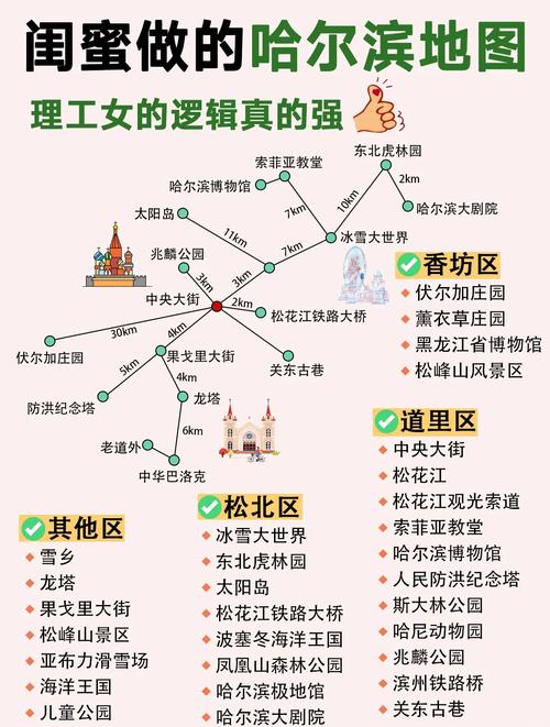 哈尔滨10大必游景点攻略