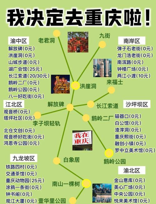 重庆出发4天自驾游推荐