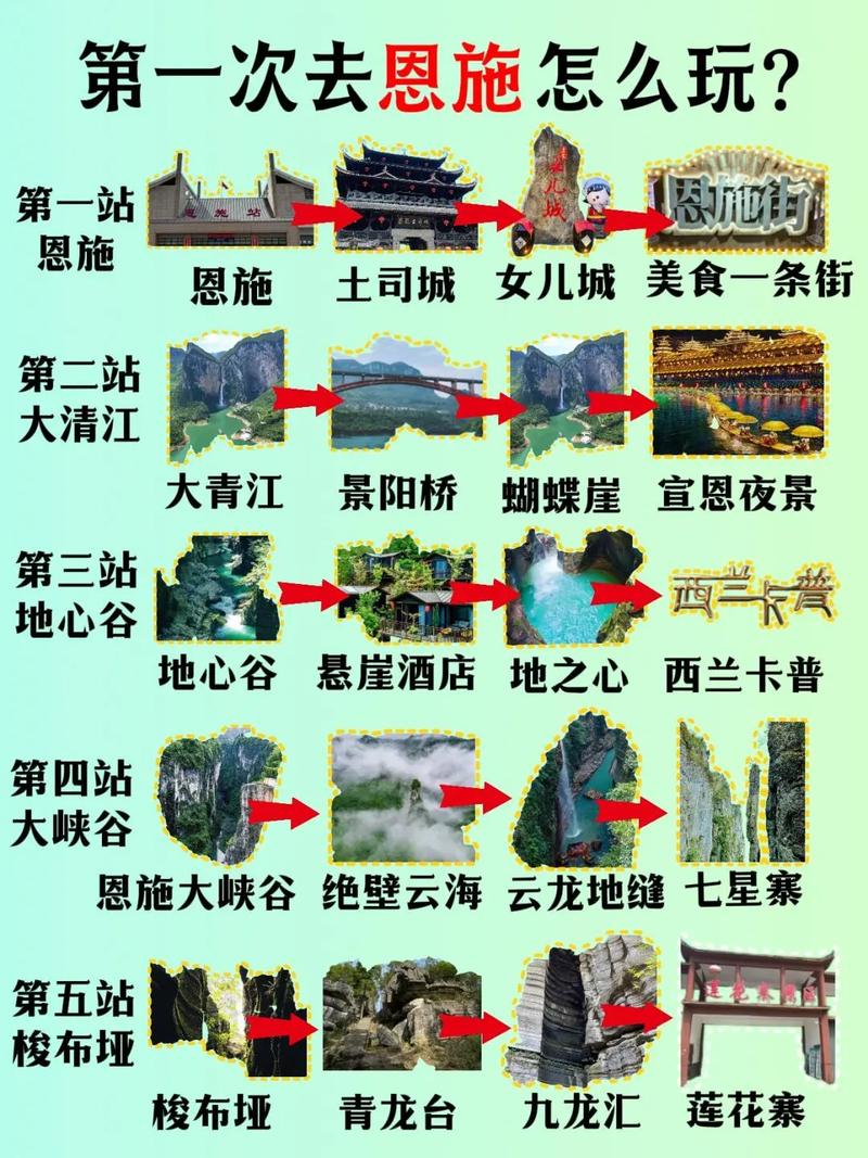 湖北恩施旅游自驾游攻略