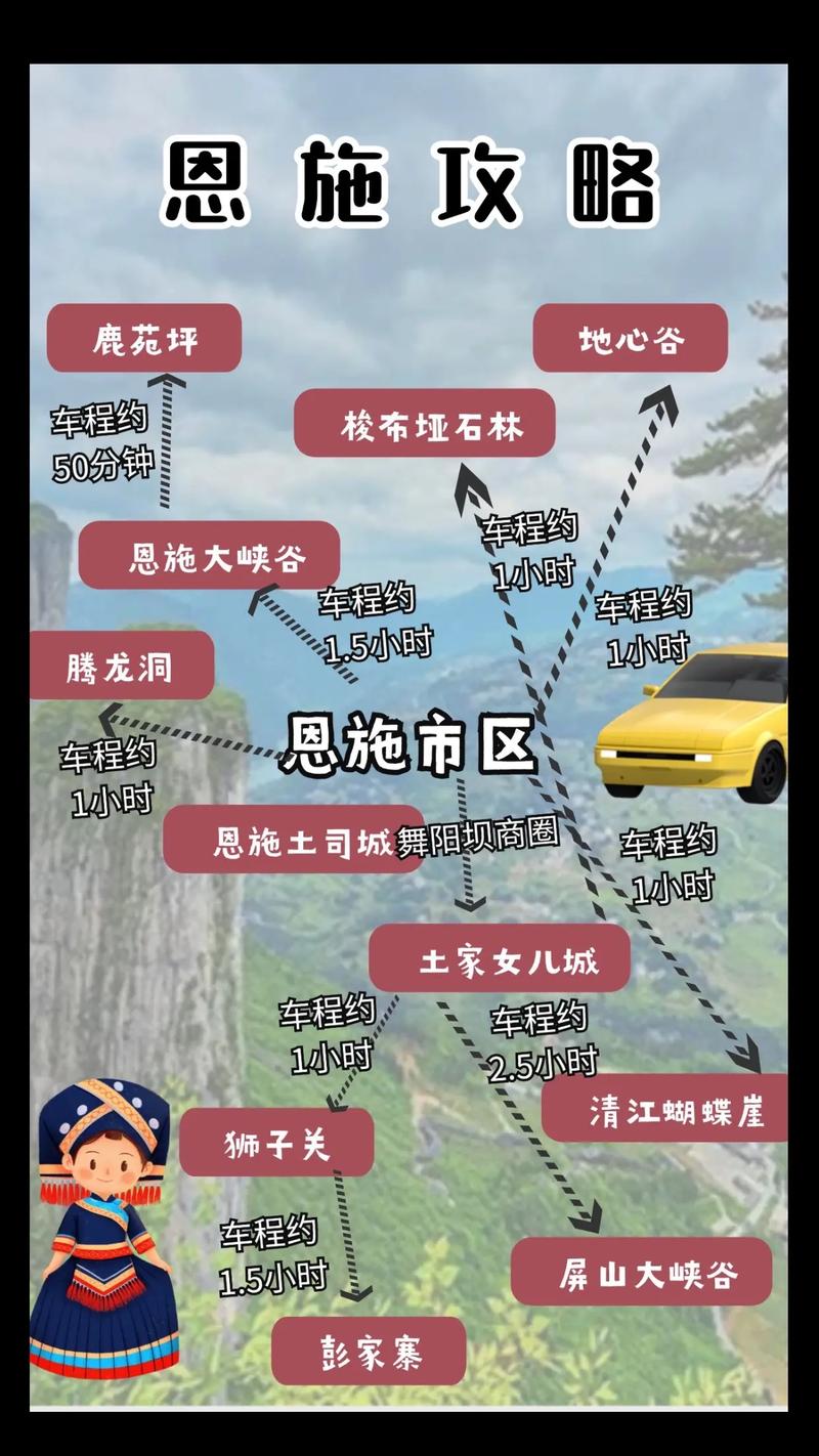 湖北恩施旅游自驾游攻略