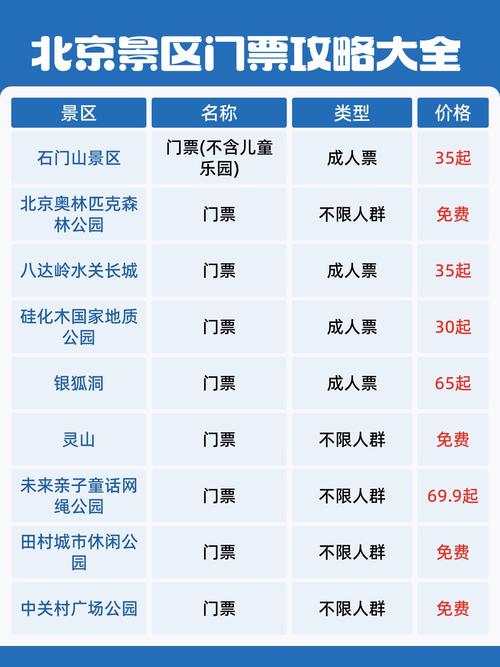 北京年票包含哪些景点景区