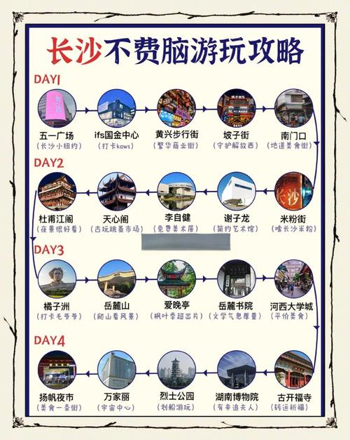 湖南长沙旅游攻略景点必去