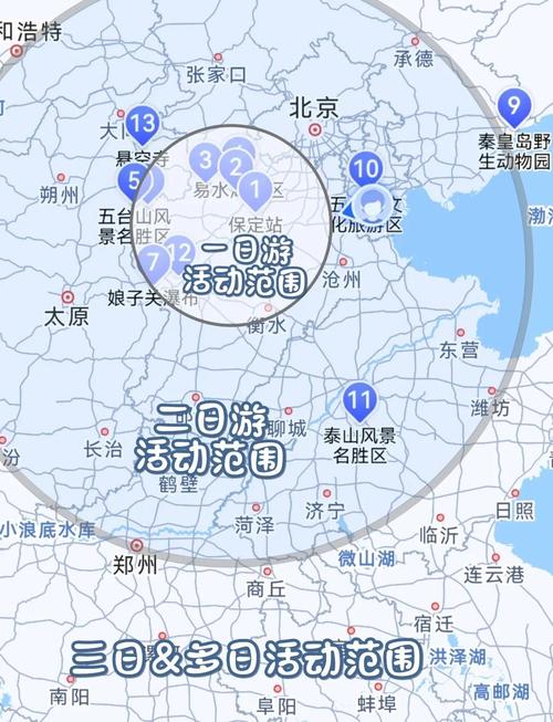 保定到内蒙古自驾游攻略