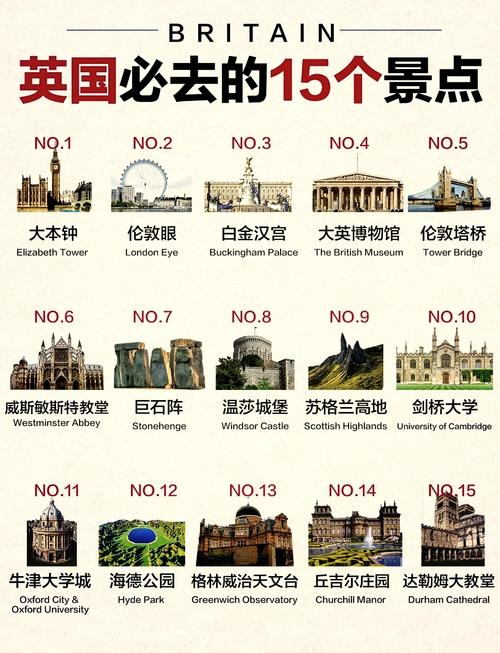 英国旅游攻略必去景点推荐