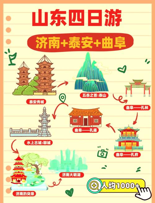 山东省内3天自驾游路线