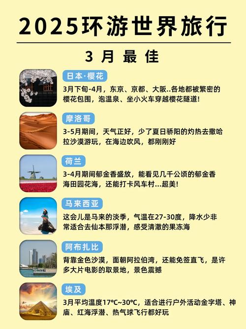 旅游护照2025景点景区