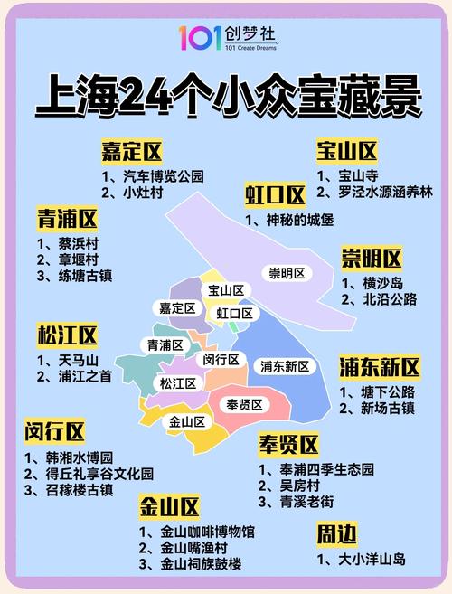 上海旅游景点大全景点排名